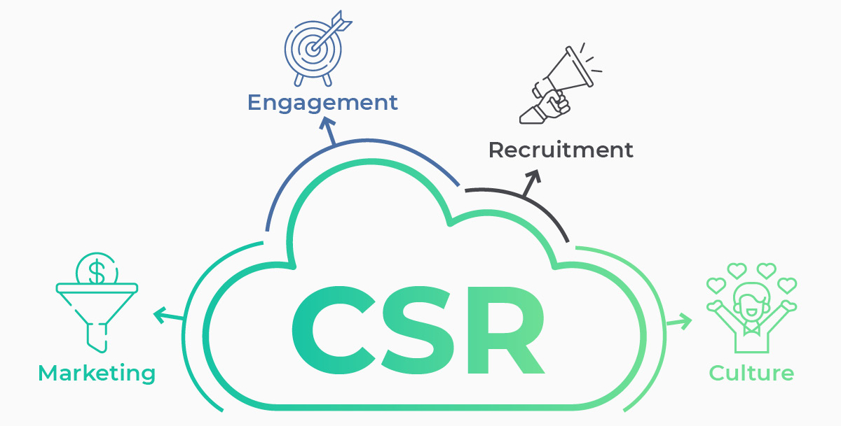 Top reasons how CSR impacts businesses