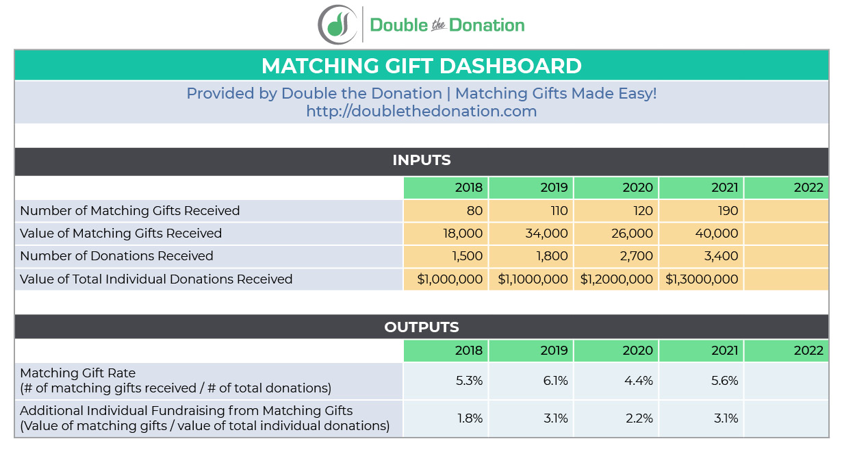 Double Donations With Canadian Companies That Match Gifts