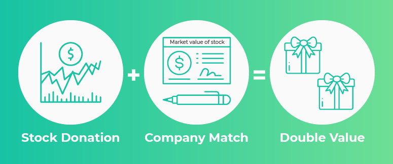 Nonprofit stock donations and matching gifts process