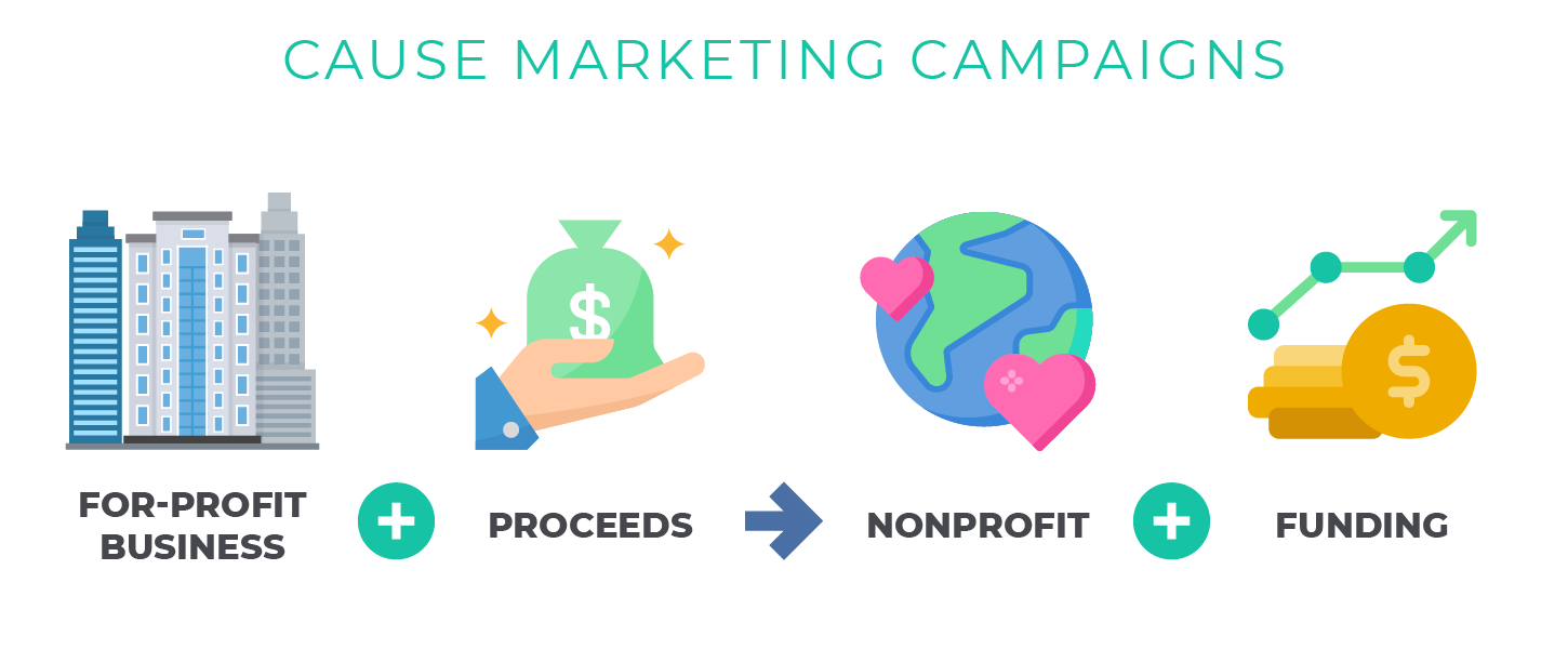 Here's how cause marketing campaigns work as a employee engagement idea.