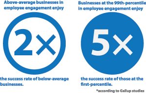 Matching Gifts and Employee Engagement