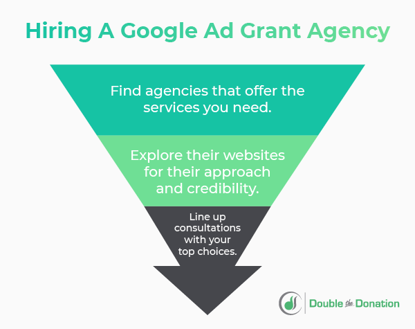 Finding the right Google Grants agency starts with these three steps.
