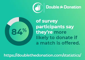Impact-of-Matching-Gift-Statistics