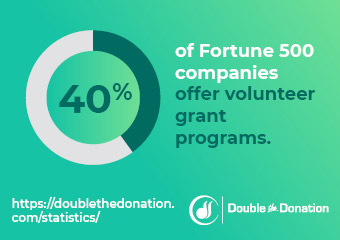 Matching Gift Statistic: 40% of Fortune 500 companies offer volunteer grant programs.