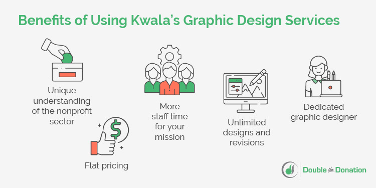 These are the benefits you can expect when you rely on Kwala's graphic design services for nonprofits.
