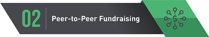 Peer-to-peer fundraising is an online fundraising idea that uses supporters to fundraise on your behalf.