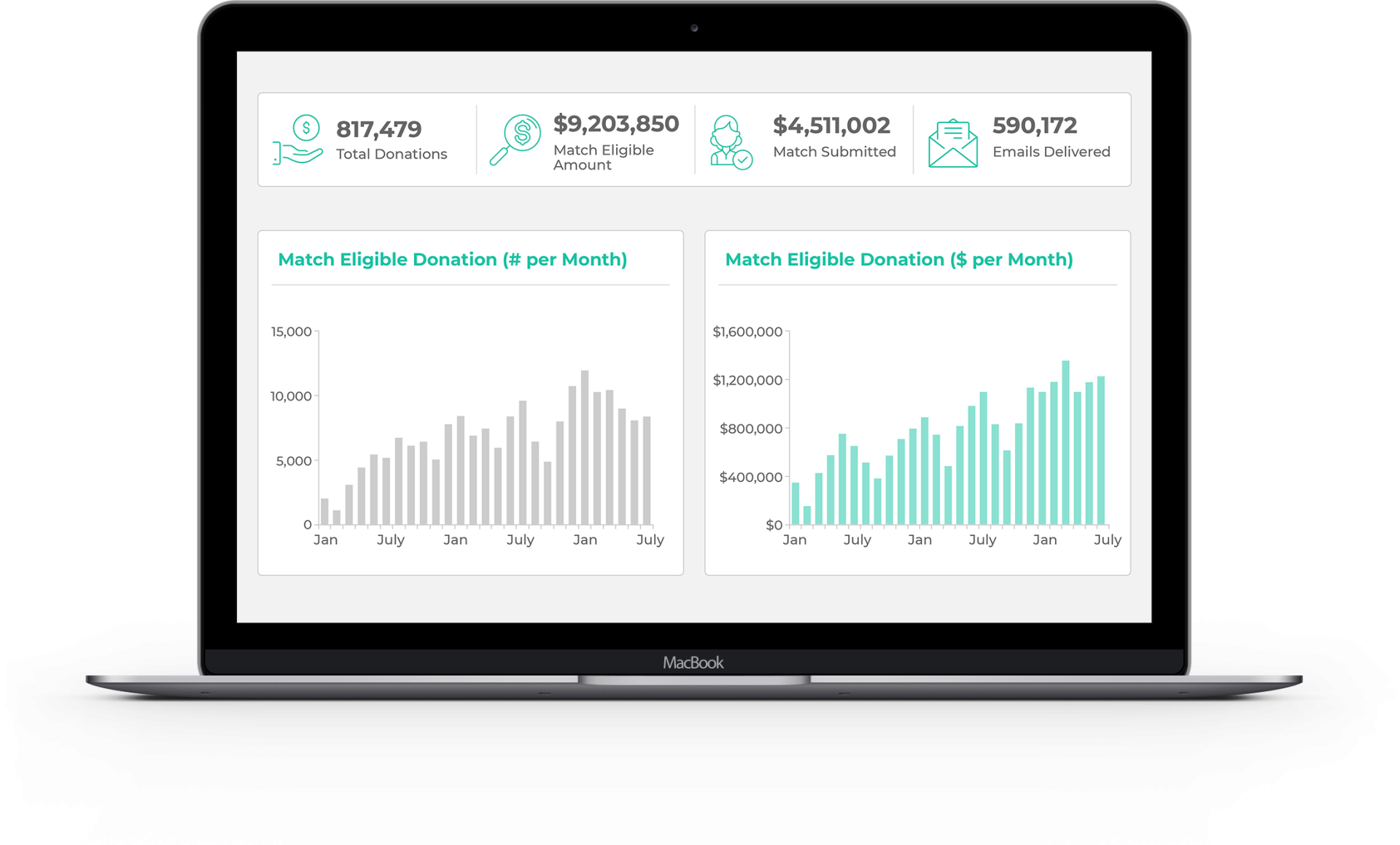 Use Salesforce for nonprofits and 360MatchPro to manage your constituent data.