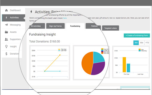 Data reporting is an essential feature of all nonprofit CRM software.