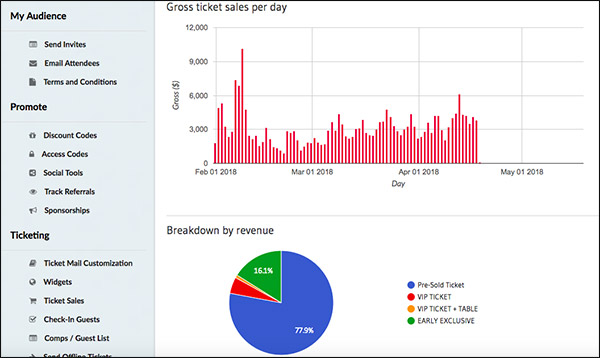 eventbrite competitors