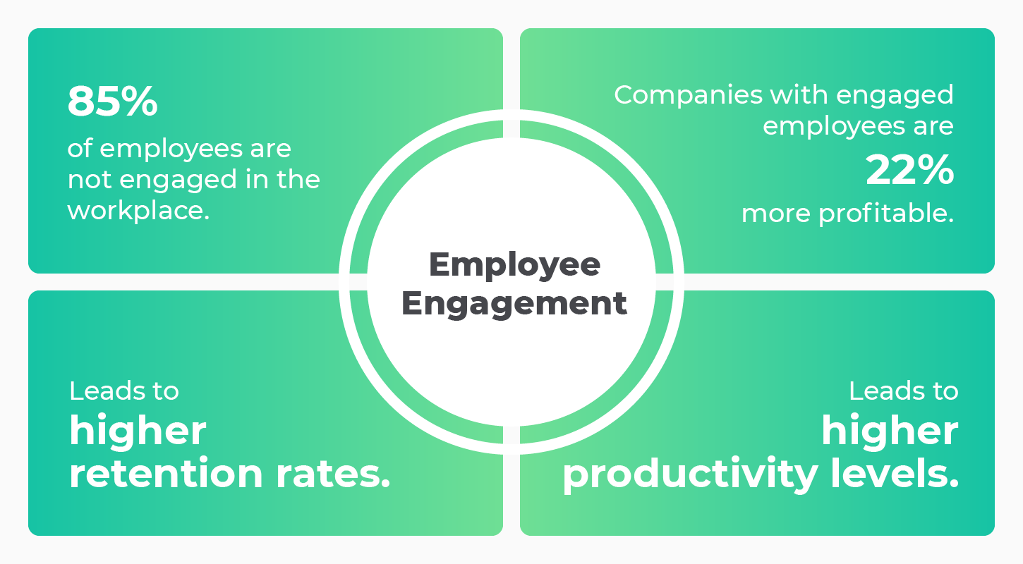 Here are four top reasons why employee engagement matters.