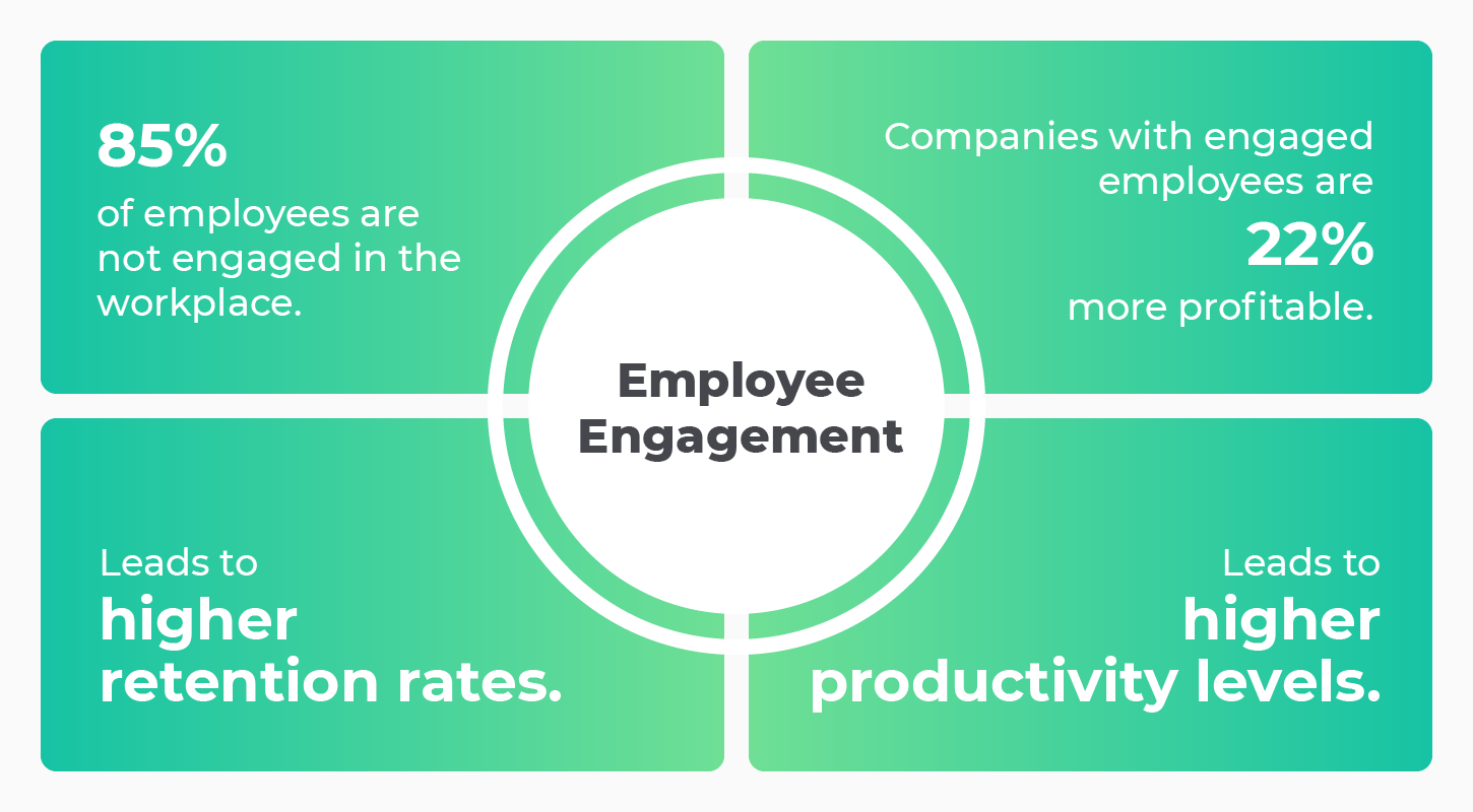 What Is Employee Engagement Programme