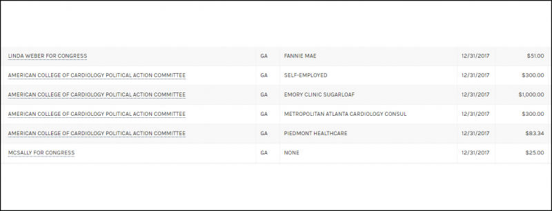 Filtering your results on FEC.gov can reveal donor prospecting insights.