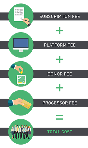 Learn what determines if a crowdfunding website is free.