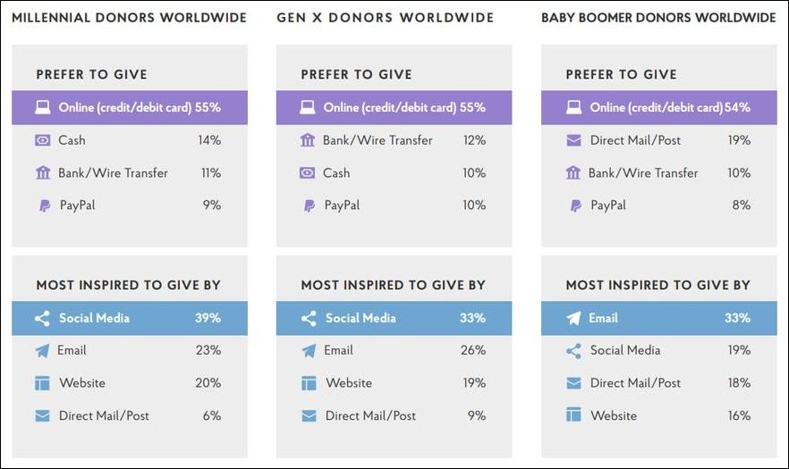 ends its charity donation program following other cost