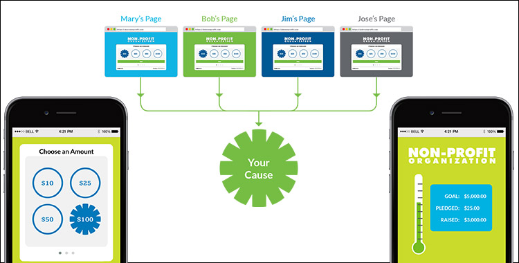 Donation Button Best Practices: Make It A Must-Click and Raise More Funds!  - WildApricot