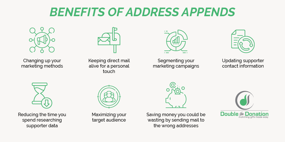 Address appends can have many benefits for your organization.