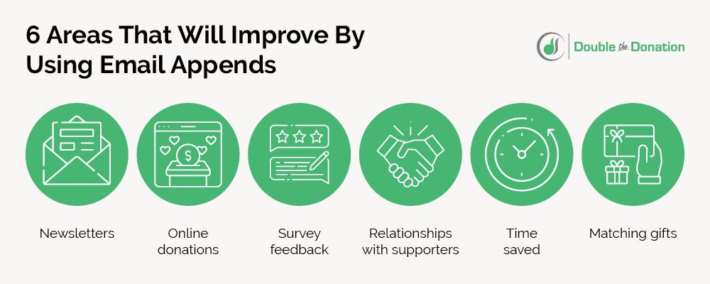 These are the six areas that will improve by using email appends.