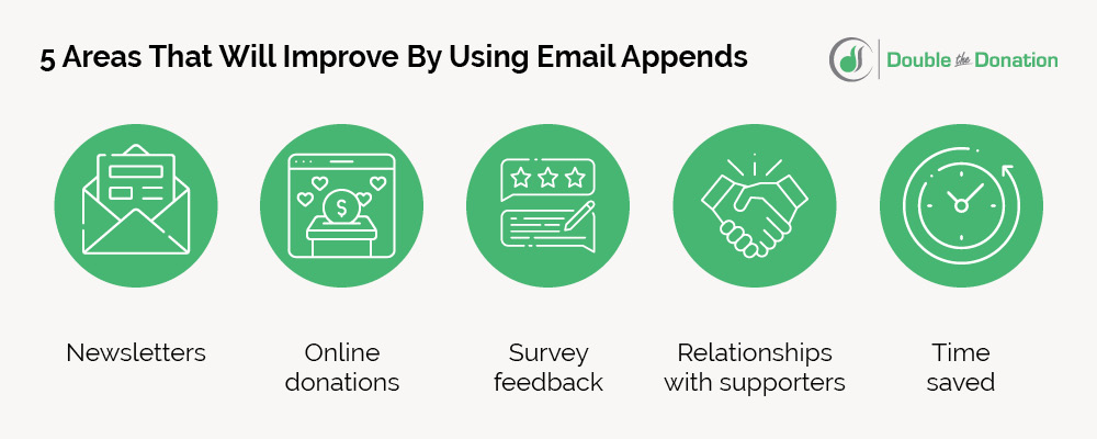 These are the five areas that will improve by using email appends.