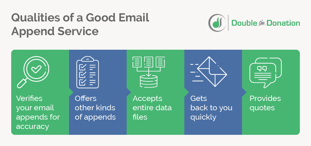 There are several qualities that a good email append service provider should have.