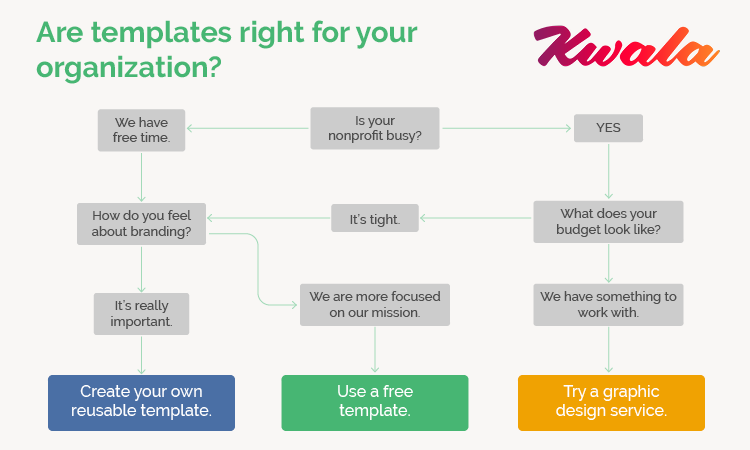 Creating Your Best Fundraising Flyer: 8 FAQs