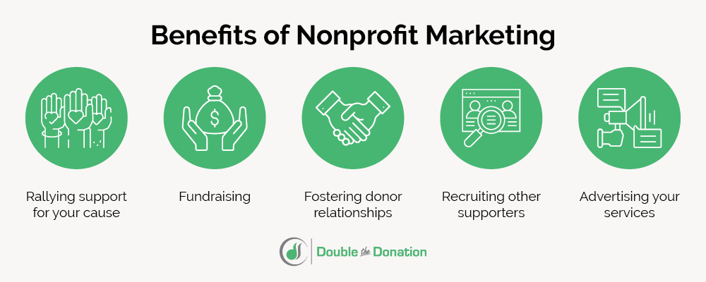 Nonprofit marketing has many benefits for your organization.