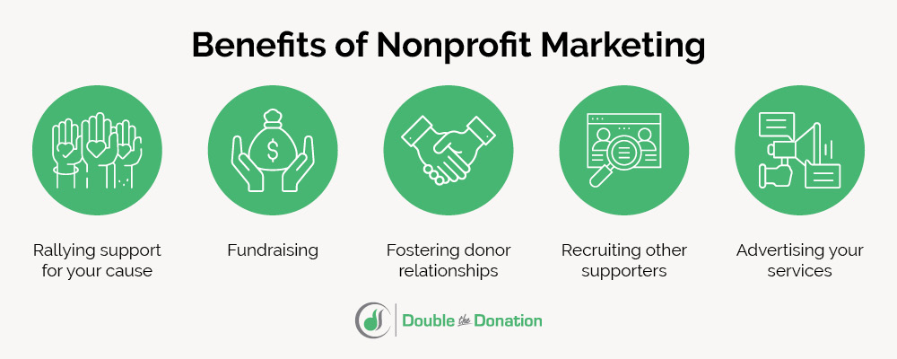 Non Profit, Organization