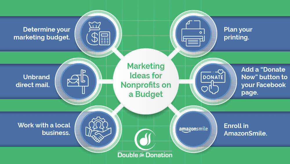Try these marketing ideas for nonprofits on a budget.