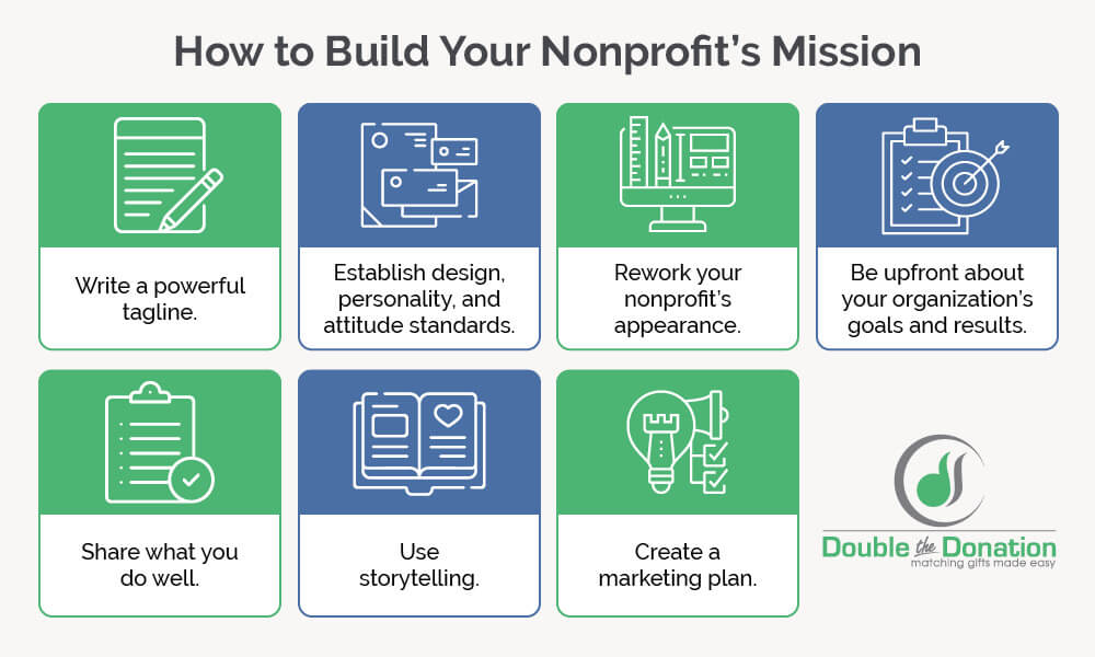 To build your organization's mission, you'll want to leverage some of these marketing ideas for nonprofits.