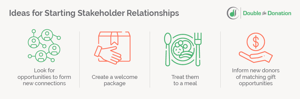 With these marketing ideas for nonprofits, you can start stakeholder relationships off right.