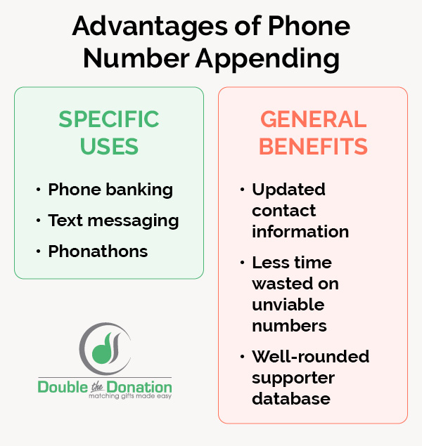 Check out the benefits of phone number appending.