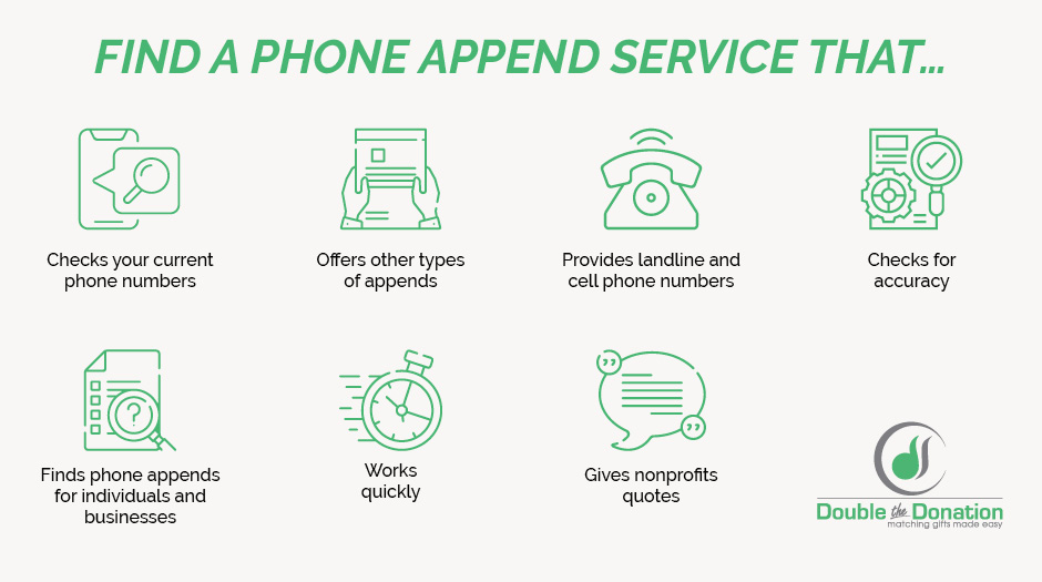 Try to find a phone append service with these characteristics.
