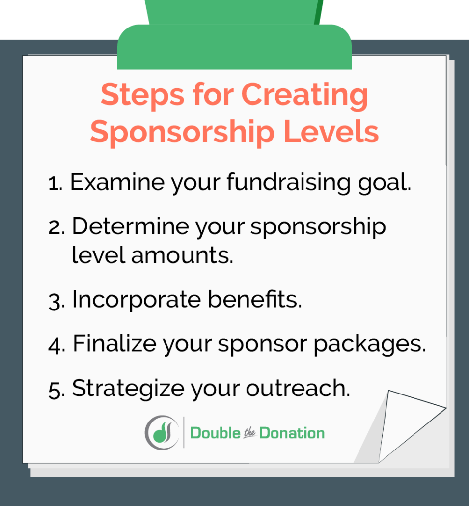 This image lists the five steps for creating sponsorship levels described in the content below.