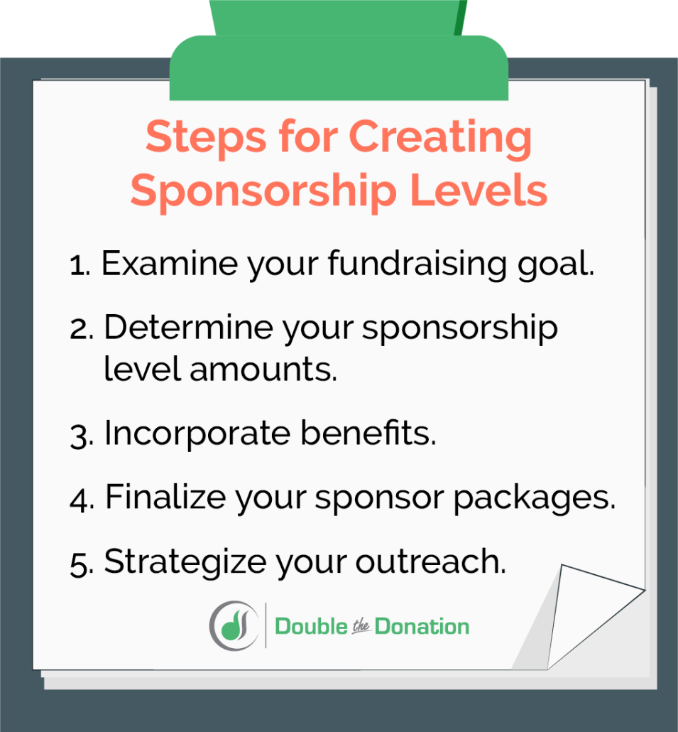 sponsorship levels for non profits