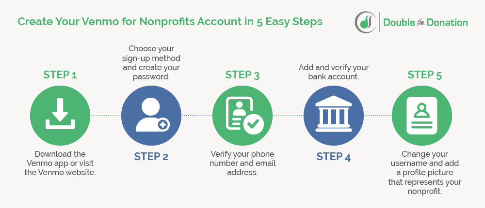 Follow these steps to create your Venmo for nonprofits account.