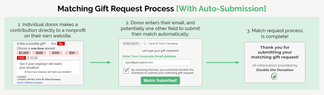 Gift Software Matching Gift Software Vendors: The Comprehensive List