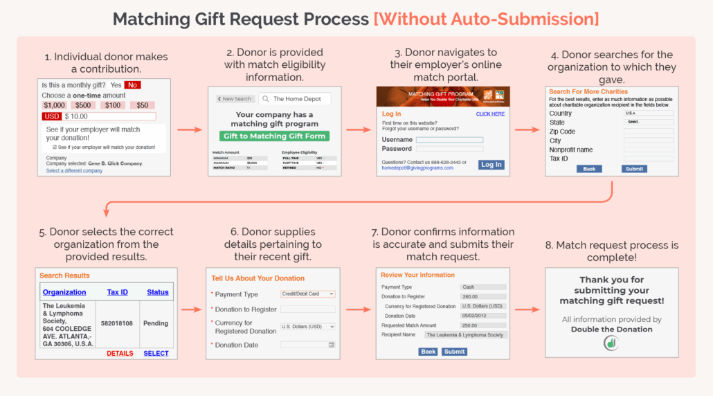 Matching Gift Software Vendors The Comprehensive List