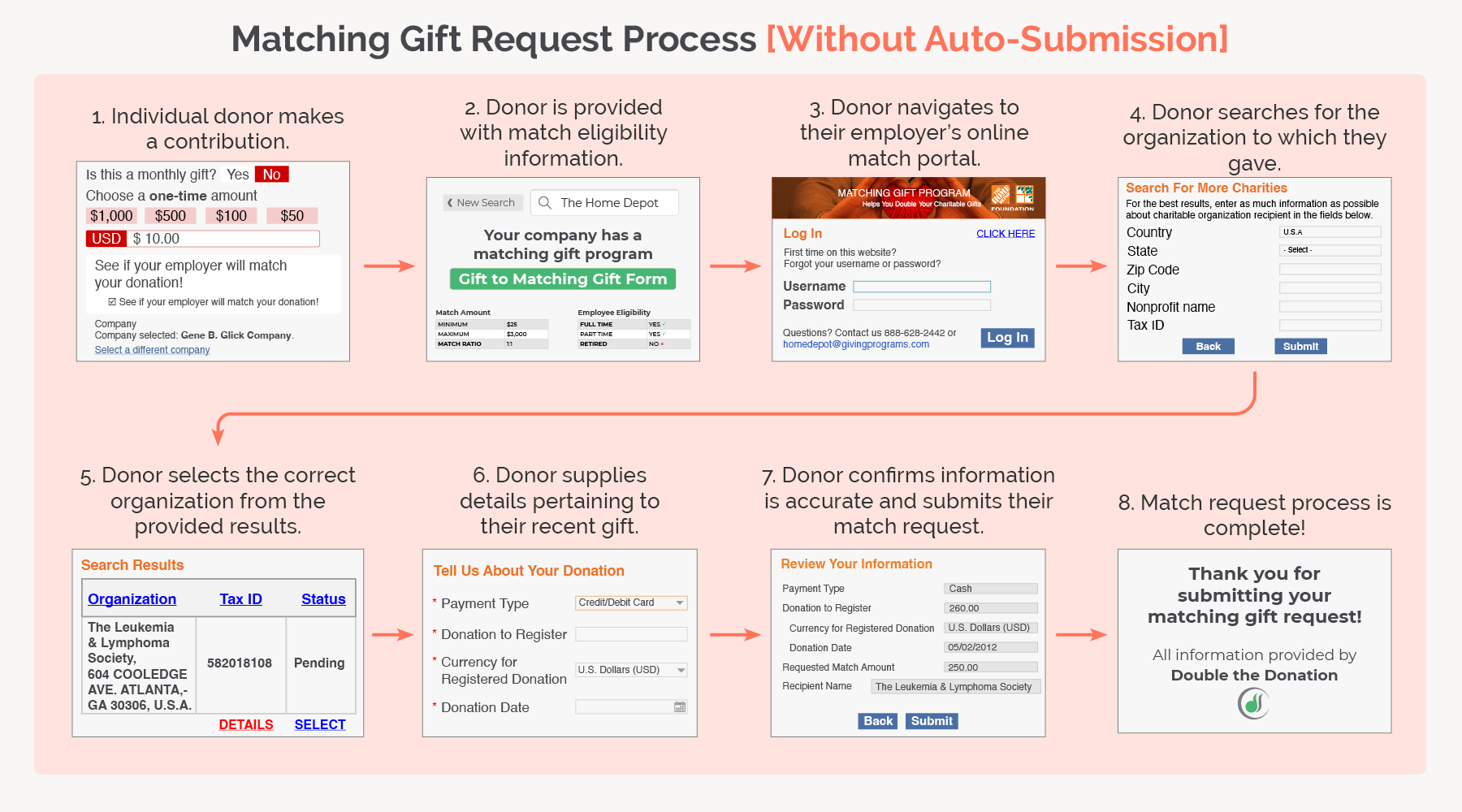 How matching gifts without auto-submission