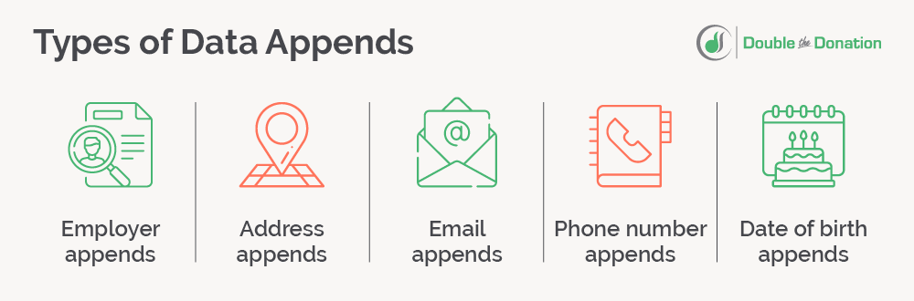 Types of data appends