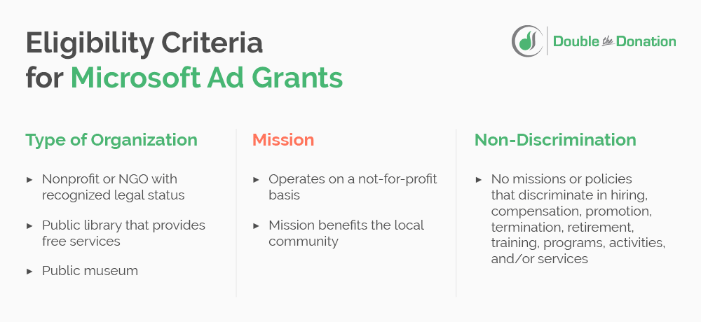 This checklist outlines the basic eligibility requirements for Microsoft Ad Grants.