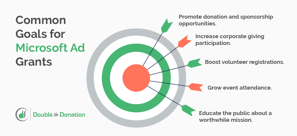 These are common goals that nonprofits choose for the Microsoft Grant management strategy.