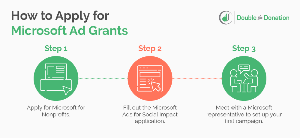 These are the steps you'll need to take to apply for the Microsoft Ad Grant program.