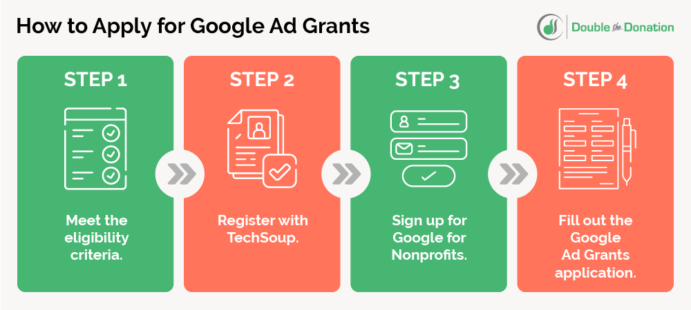 These are the steps you'll take to apply for the Google Ad Grant program.