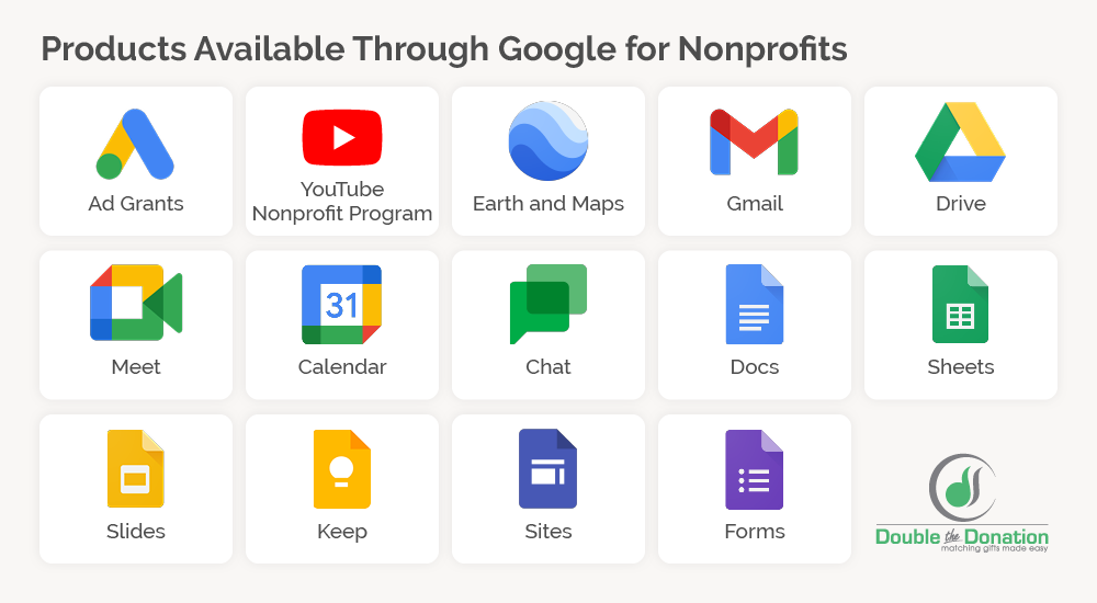 Google for Nonprofits provides free access to all of these tools.