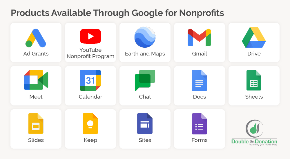 What does Google for Nonprofits include?