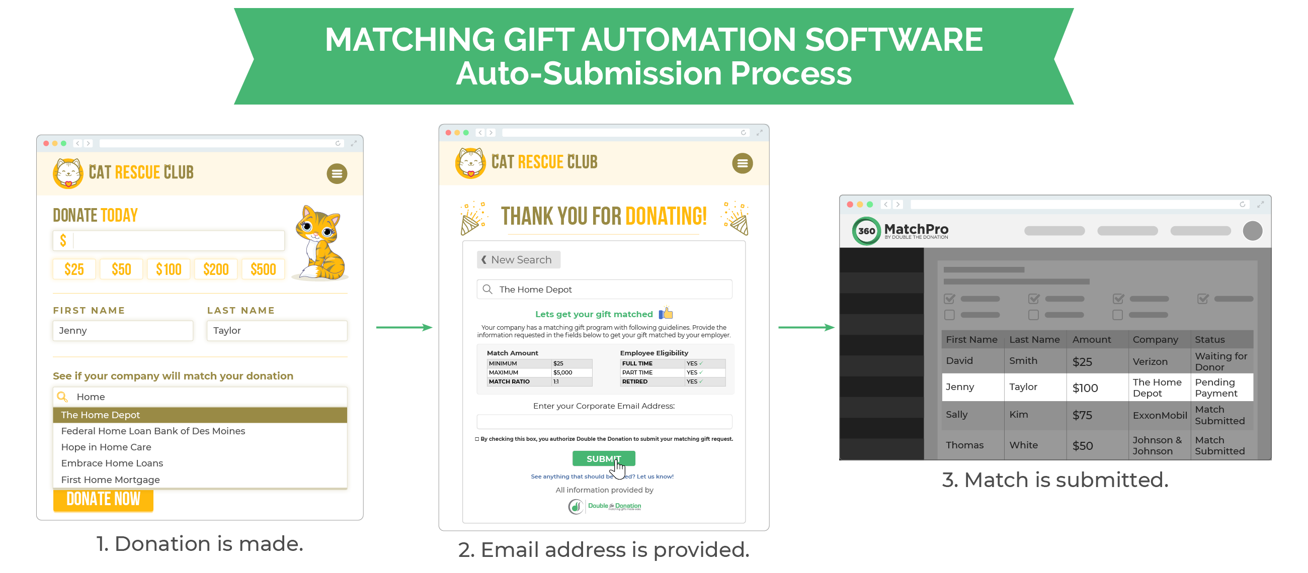 Overview of matching gift auto-submission with Innovative Discovery