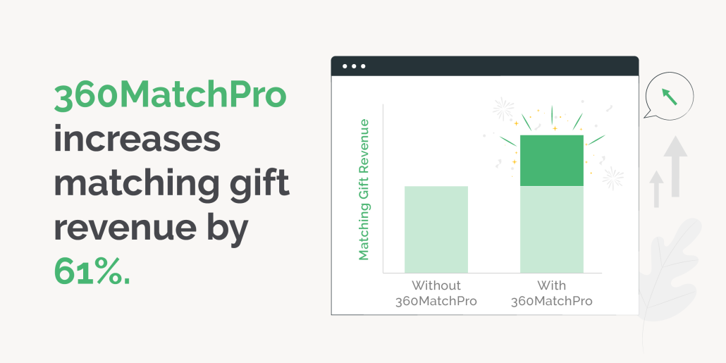 Benefits of 360MatchPro's fundraising software