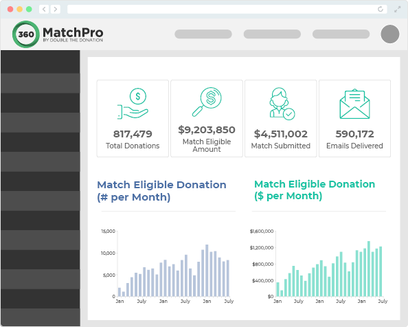 Raiser's Edge donor management software integrates with 360MatchPro