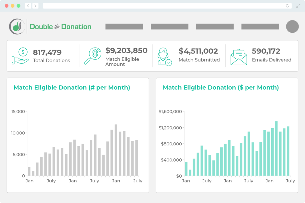 Sample matching gift fundraising software dashboard