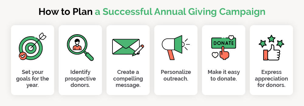 Keep in mind these considerations to ensure that your annual giving campaign will be successful. 