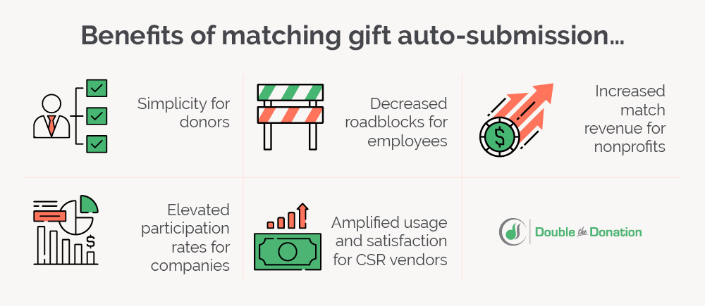 Double Donations With Canadian Companies That Match Gifts